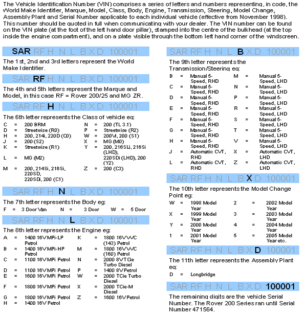 Image for Vehicle Identification Numbering System