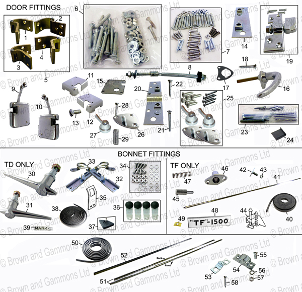 Image for Bonnet fittings & door fittings