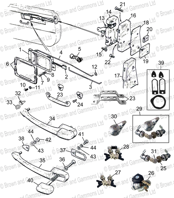 Image for Door Controls & Locks